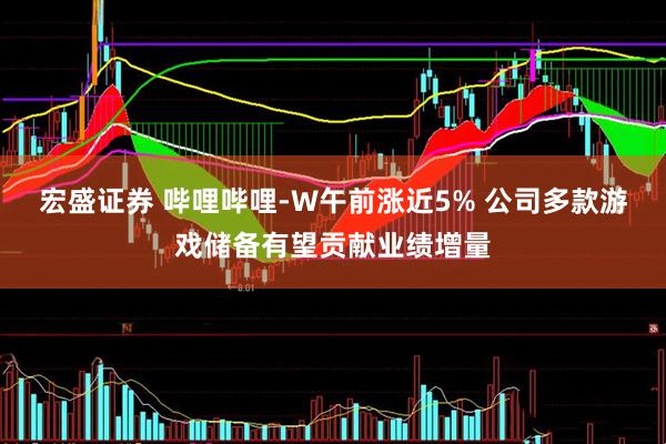宏盛证券 哔哩哔哩-W午前涨近5% 公司多款游戏储备有望贡献业绩增量